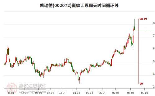 商貿(mào)代理行業(yè) 延續(xù)多頭趨勢(shì)，靜待時(shí)間窗開(kāi)啟，聚焦龍頭股投資機(jī)遇